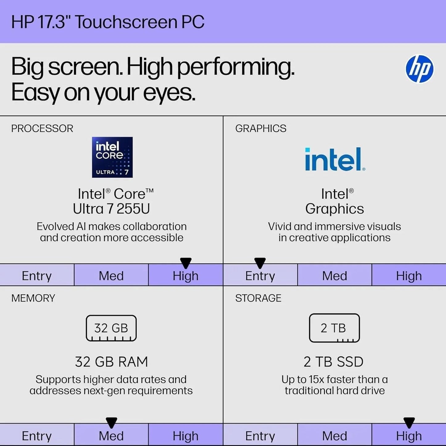 HP 17t Touchscreen Laptop Computer, 17.3" HD+, Intel Core Ultra 7 255U
