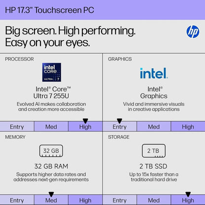 HP 17t Touchscreen Laptop Computer, 17.3" HD+, Intel Core Ultra 7 255U