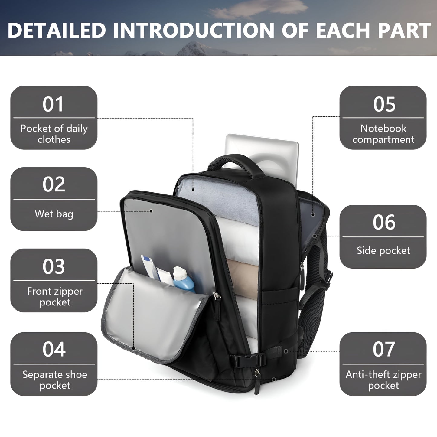 GASTROPOD 2026 New Travel Backpack for Women and Men, Travel Backpack
