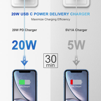 Coreykin 20W USB C Wall Charger-2 Pack Super Fast Charger with 6FT Cab