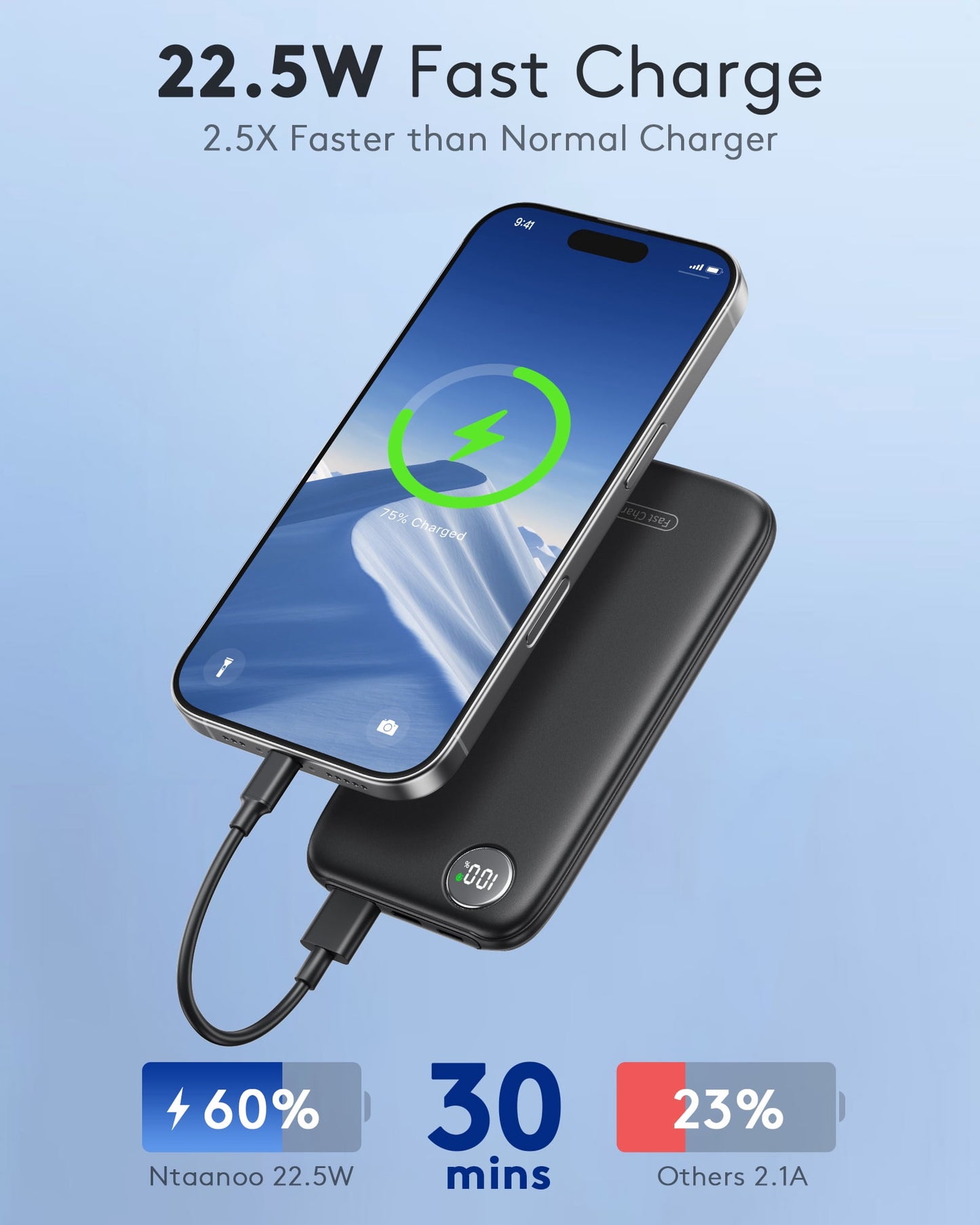 Fast Charging Power Bank, 10000mah Portable Charger for iPhone, 22.5W