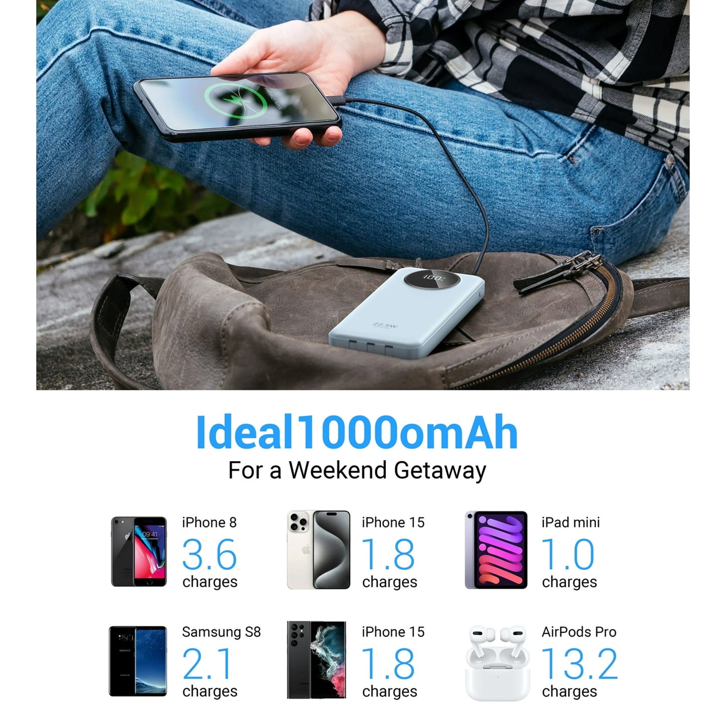 JIUMESS 10000mAh Power Bank with Cables 22.5W Fast Portable Charger Co