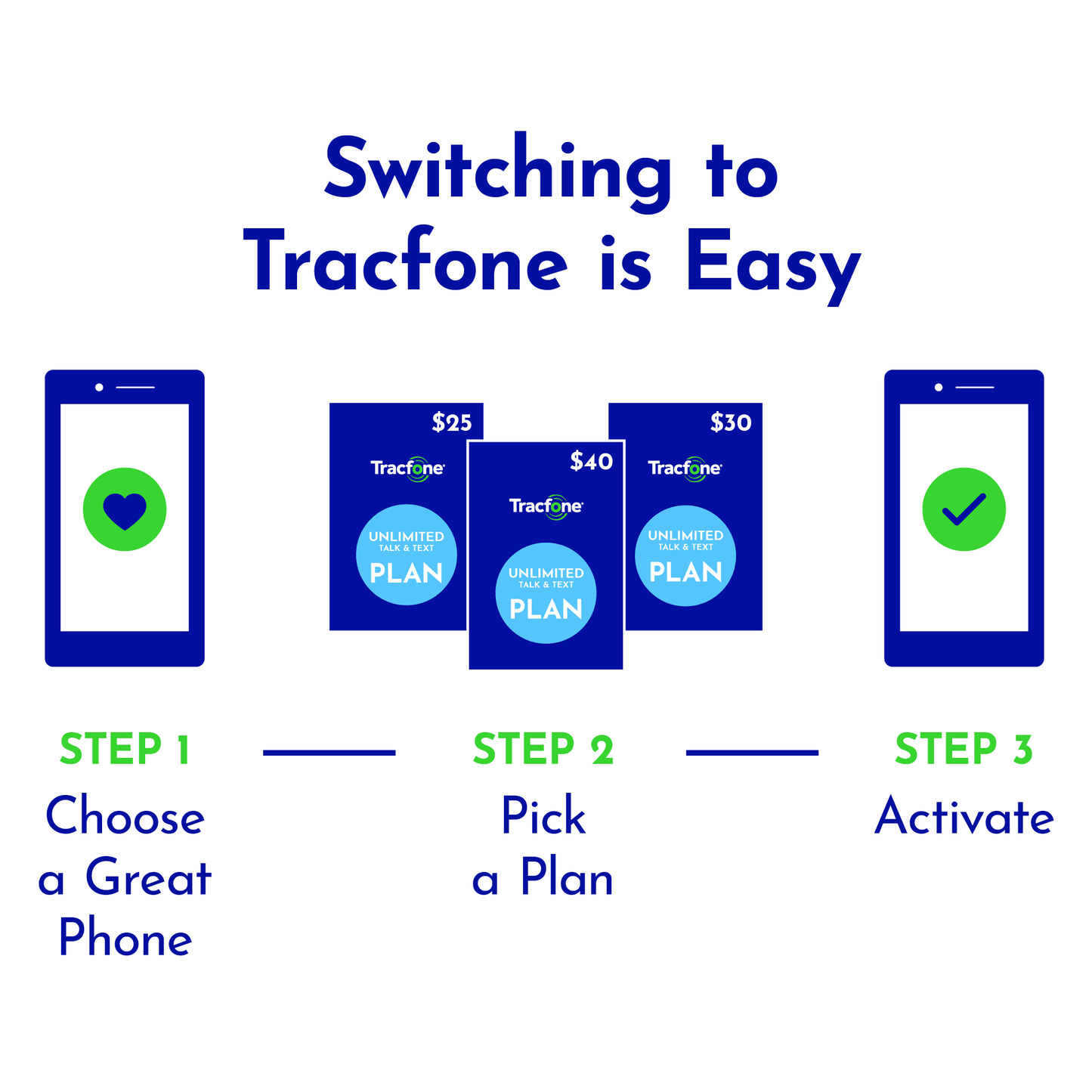 Tracfone Blu Flex, 8GB, Black - Prepaid Feature Phone [Locked to Tracf
