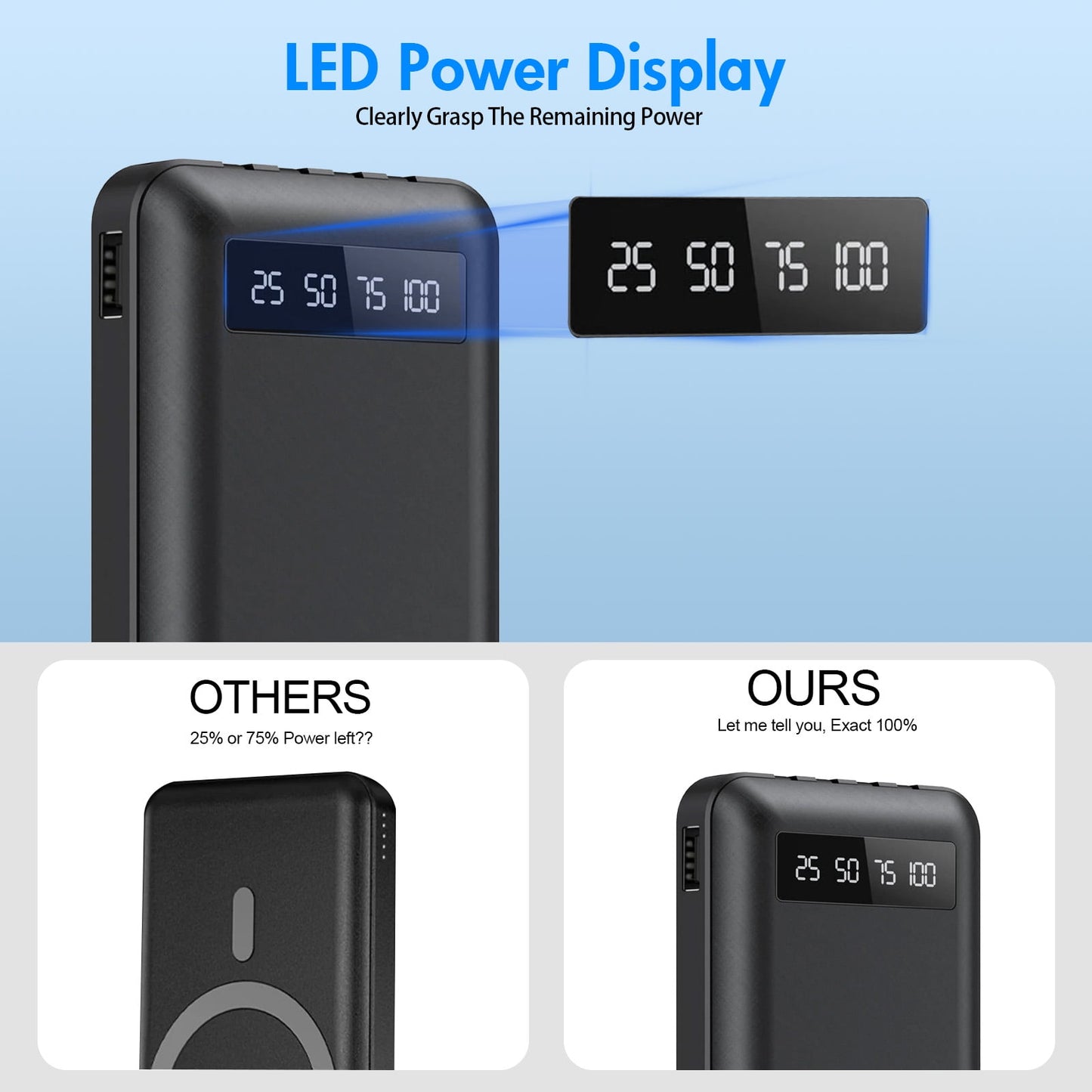 20000mAh Power Bank Portable Fast Charger with 4 Cables, Compatible wi