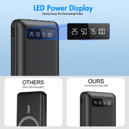20000mAh Power Bank Portable Fast Charger with 4 Cables, Compatible wi