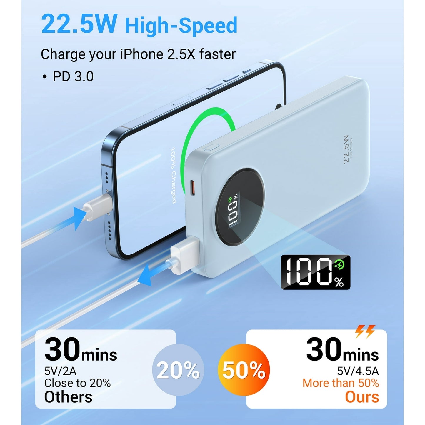 JIUMESS 10000mAh Power Bank with Cables 22.5W Fast Portable Charger Co