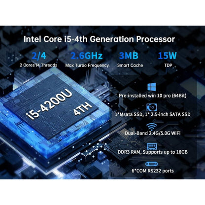 Industrial Mini PC, Kinupute Fanless Desktop Computer Core i5-4200U 1.